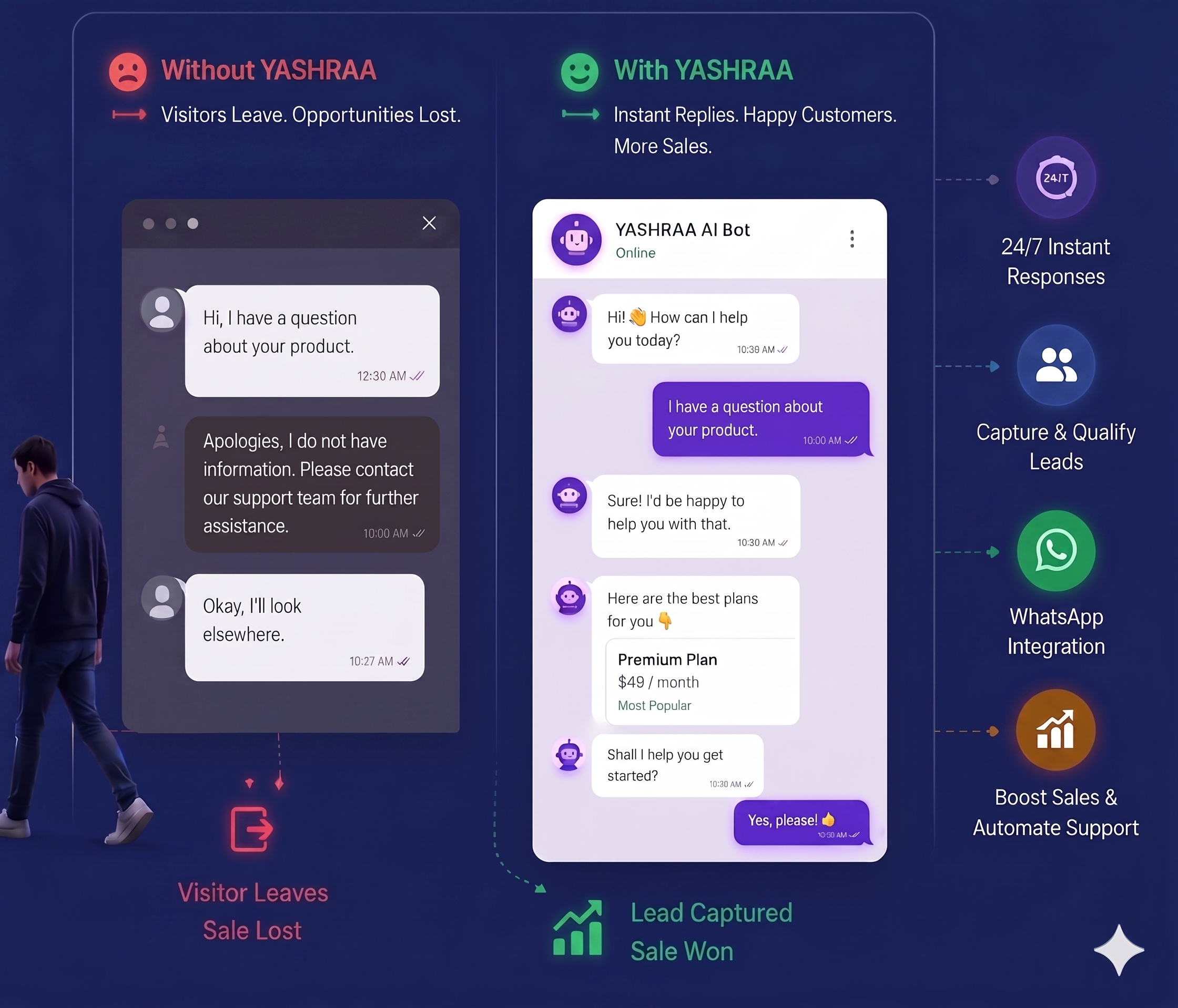 YASHRAA AI – Without vs With Comparison